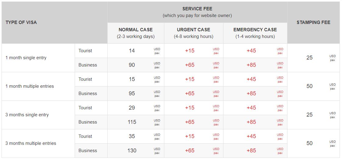 vietnam visa fee 2019