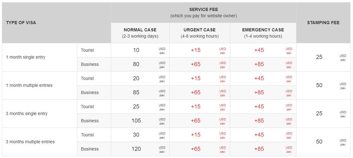 vietnam visa fees for Bhutan