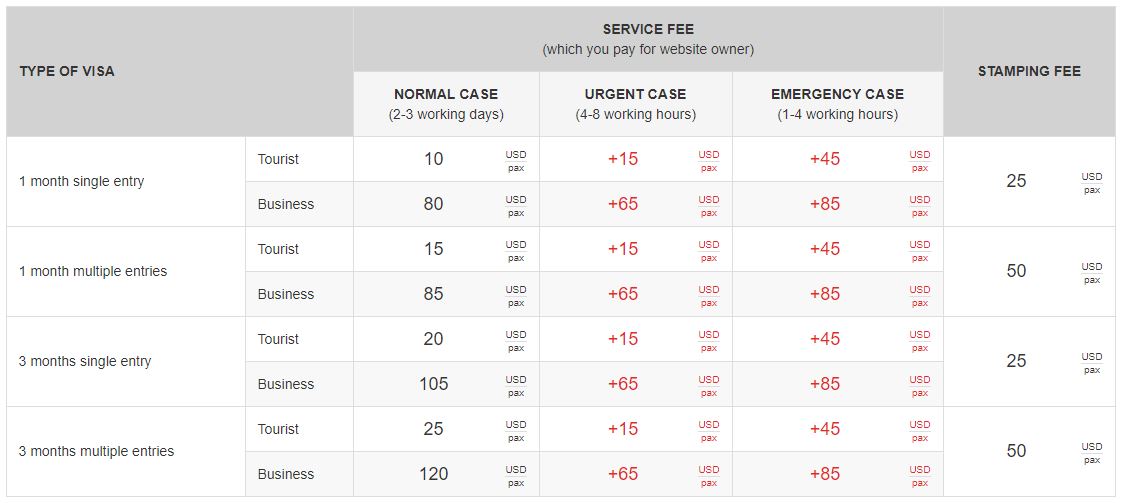 vietnam visa fee for Myanmar