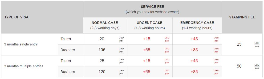 vietnam visa fees for singapore