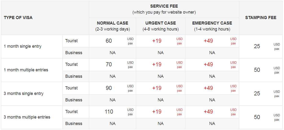 And this is what-you-must-pay-for-our-Vietnam-visa-service