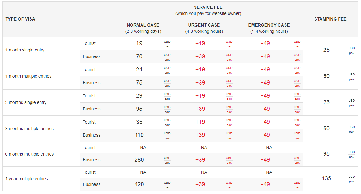 The-cost-of-Vietnam-visa-on-arrival-for-Slovakian