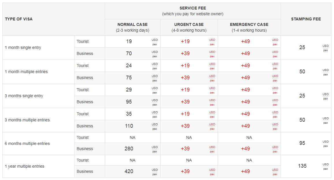 The-cost-of-Vietnam-visa-on-arrival-for-Swiss