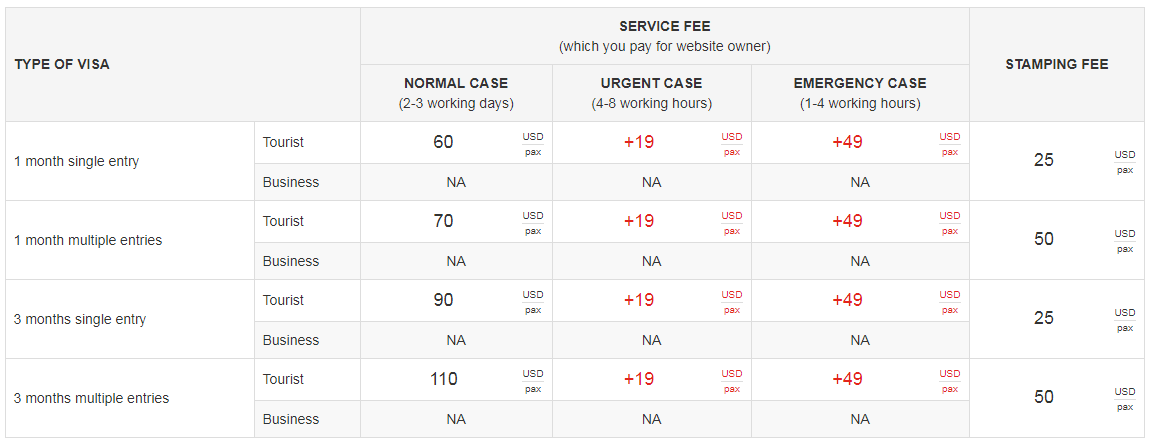 Vietnam-visa-fee-for-Tanzarnian