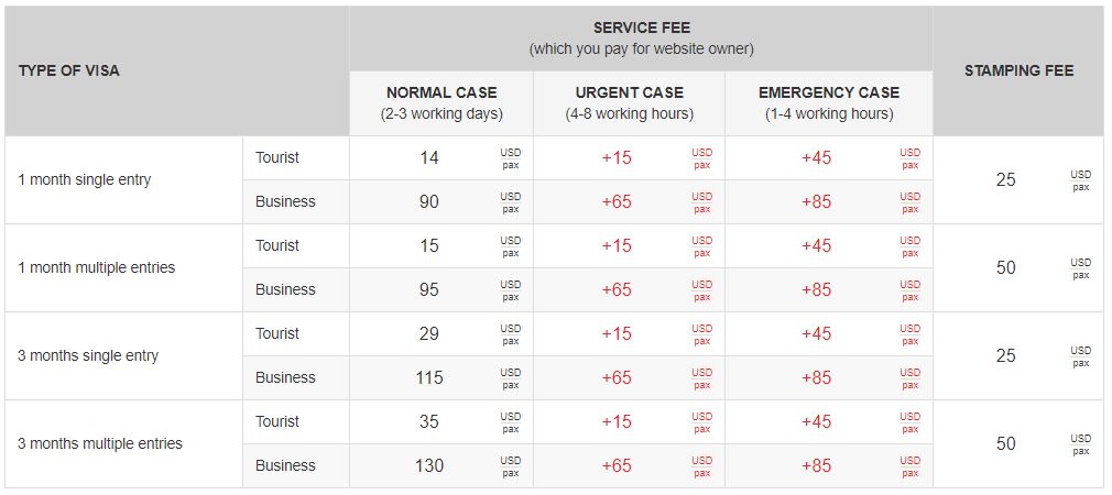 vietnam visa fee for spain