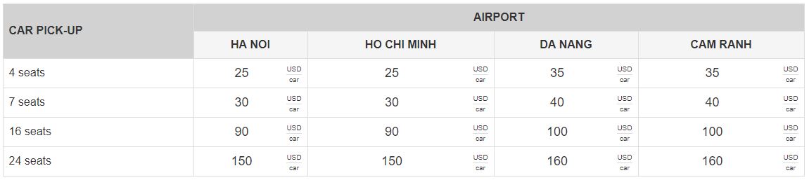 vietnam visa fee 2019