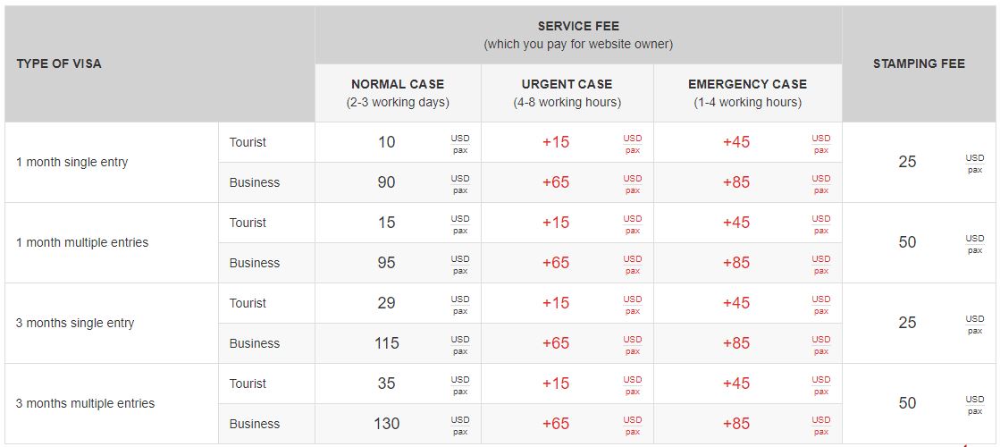 vietnam visa fee for hungary